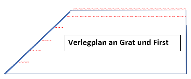 Verlegeplan-an-First-und-Grat